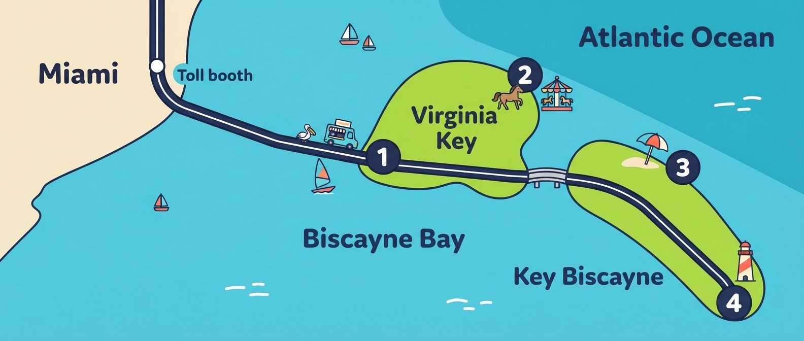 Illustrated map of the Rickenbacker Causeway showing Hobie Beach, Virginia Key Beach Park, Crandon Park and Bill Baggs in the order you reach them